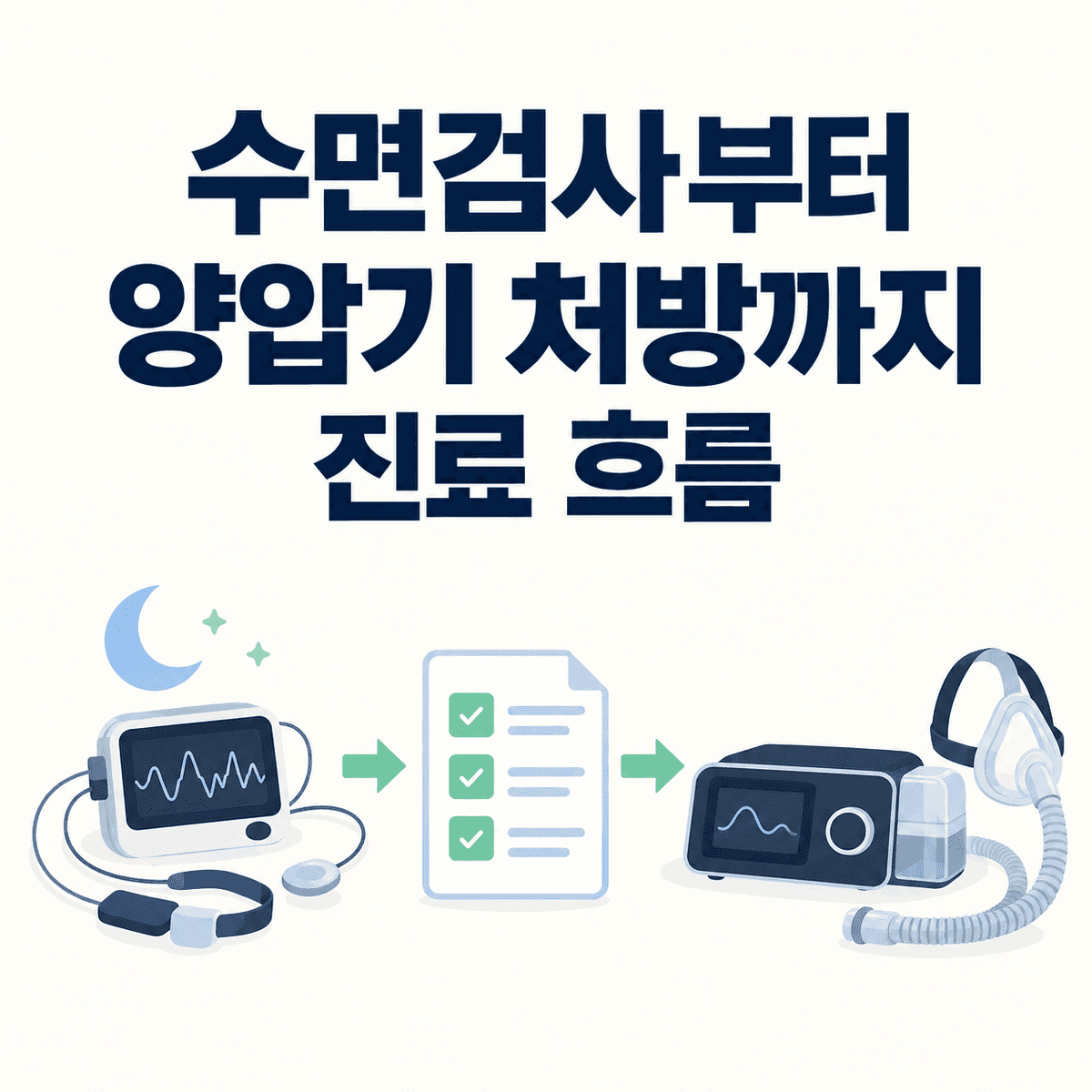 이비인후과 수면검사부터 양압기 처방까지 진료 흐름 핵심 정보 이미지